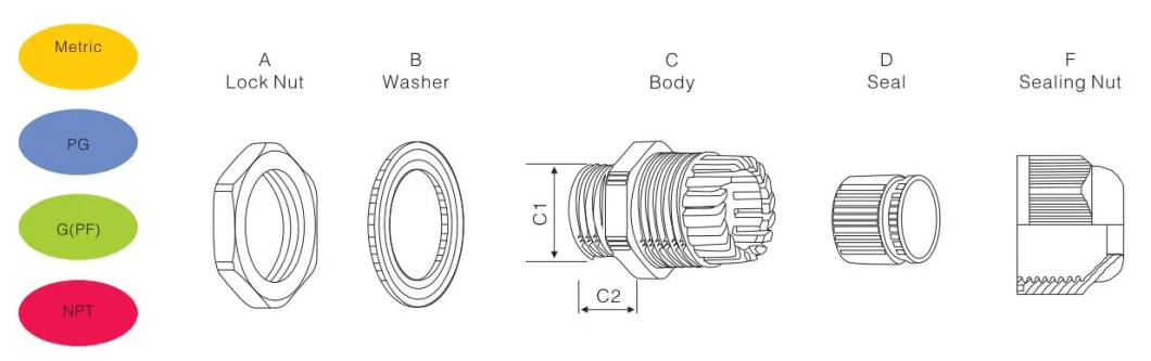 Plastic Cable Glands M22 Waterproof IP68 Nylon PA66 Cabel Connectors